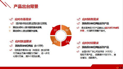 國壽保399系列產(chǎn)品出臺背景改造亮點保障責任33頁.pptx